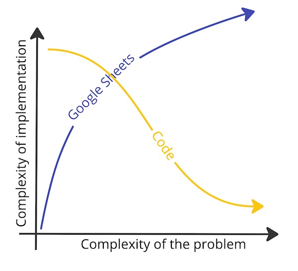 Serious chart